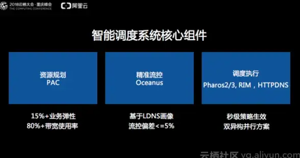 相关硬件新解｜传奇sf服务器配置详析全攻略｜游戏研发热点剖析