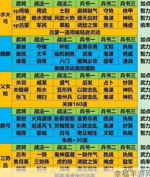 独家爆料 猎人特训升级 游戏攻略 猎人特训等级怎么买？家园异星与猎人》全解析！