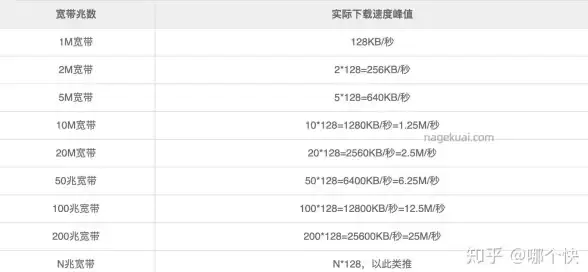 手机存储空间不足？试试飞牛云空间app，轻松管理文件、照片和视频！