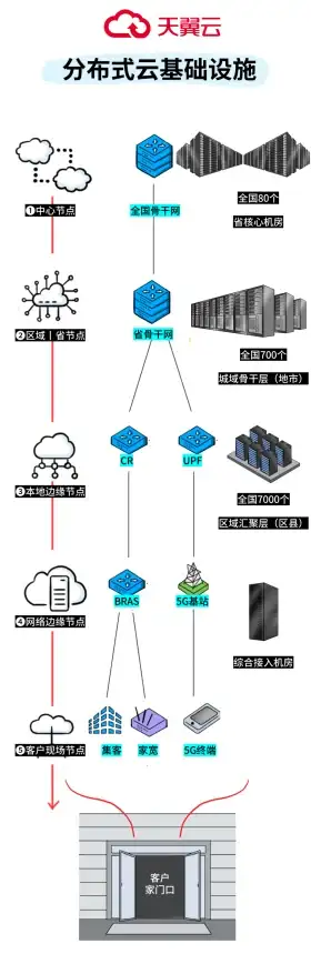 【网页开发热讯】HTML结构下载利器◆提升复杂页面适应力秘籍！实用技巧】