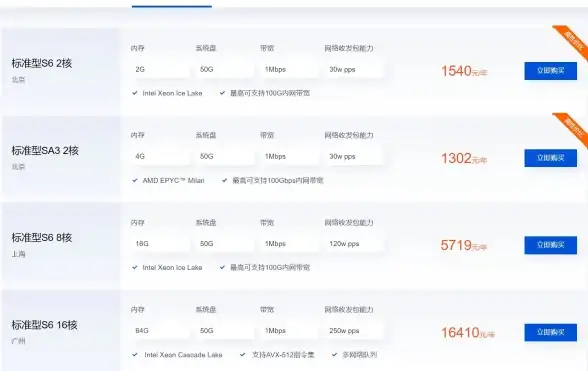 CDN加速,多线路方案-阿坝鹏博士多线路CDN方案用户指引