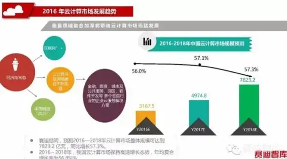 云服务器,大带宽-游戏服务器如何选择冬邦云大带宽方案