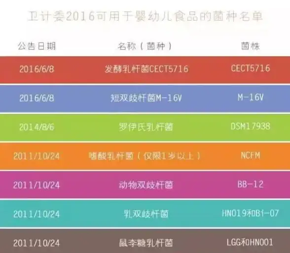 高速网络🚀云服务器—搬瓦工10Gbps带宽CN2专线VPS助力高性能计算