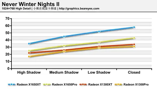 $17年度VPS超值选择：desivps圣何塞，免费换三次IP，10Gbps带宽，AMD Ryzen9/DDR5/NVMe