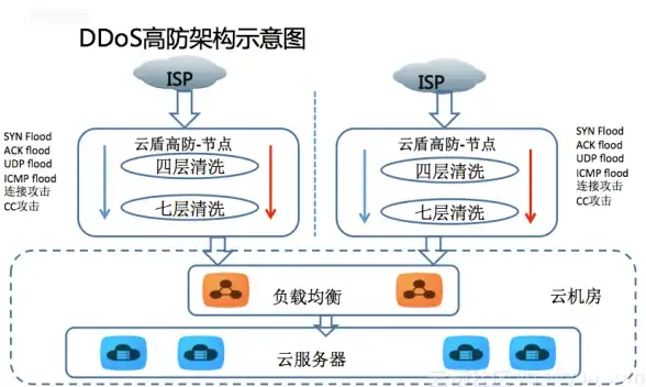 香港服务器,高性价比-从带宽到价格，解读鸿梦云香港服务器优势