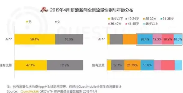 实用技巧速递｜Win10 Hosts文件操作风险追踪—网络调试安全警示！主旨：网络安全实践】