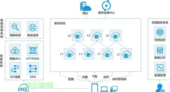 CN2 GIA-联通CU-电信CN2 GIA专线联通CU专线，ABXCDN日本机房速度对比