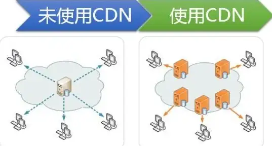 游戏加速,海外直连-CMI直连日本，海外服务器访问迅捷