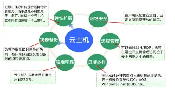 Redis查询 数据提取 Redis高效获取指定数量数据的方法，快速返回所需条数