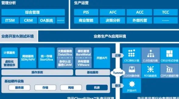 缓存优化|高并发场景：Redis的最佳使用数量级，什么数量级使用redis