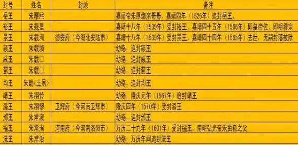 CN2专线,美西机房-电信CN2专线，纽特云美国数据中心优势解析