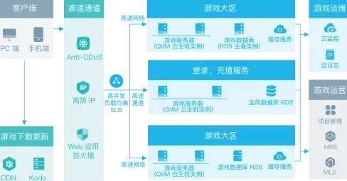 多场景云服务｜速览合规动态VPS甄选指南｜严选安全】