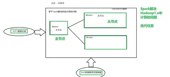 角色攻略·装备推荐·实用技巧｜迷雾大陆魂灵师毒镰刀顶配搭配全解析
