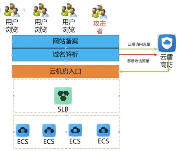🔥服务器搭建宝典丨运维难题破解+免费VPS资源速览【实用技巧】
