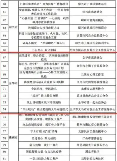 行业风向速递┃卡盟合规新突破—高效搭建核心秘籍震撼来袭！重磅指南】