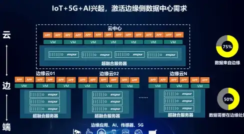 CN2网络,国际专线 马尼拉联通CN2机房连接全球的实用性
