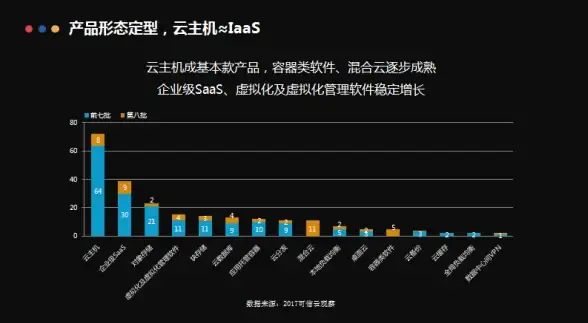 Oracle报错 故障修复 ORA-55343:custom label generator依赖组件无效 远程处理方法