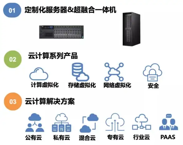 玩转免费VPS｜新手零基础指南！超全教程＋避坑技巧】轻松搭建专属服务器