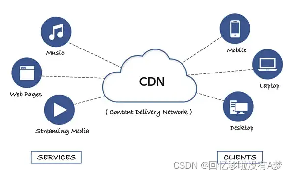 Redis 应用能力提升：红色傲慢滚动更新优化，redis实现平滑滚动升级