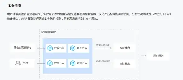 聚焦台服运维｜高效服务器管理全攻略—全面升级维护指南【游戏运维热点】