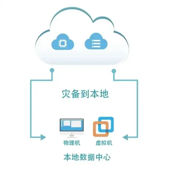raksmart服务器大带宽限时降价，低至$45/月，可选香港台湾日本马来西亚机房
