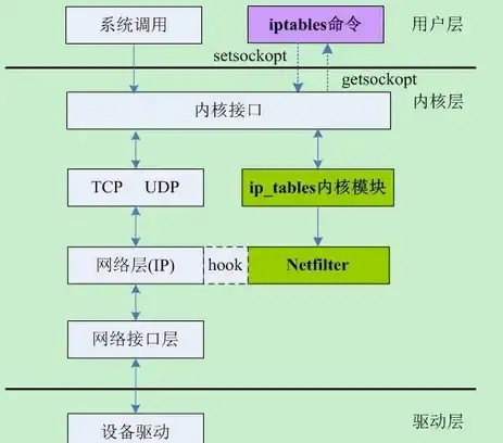 云计算,国际带宽-企业级应用如何选八骏云美国大带宽