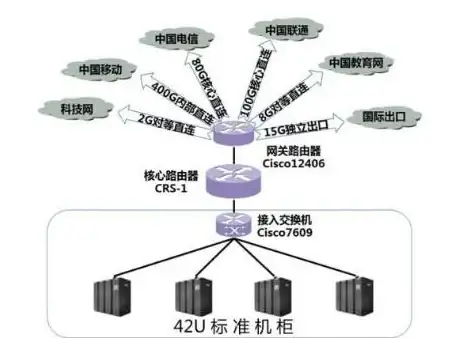 lisahost美国洛杉矶AS9929与NTT216住宅IP VPS深度测评
