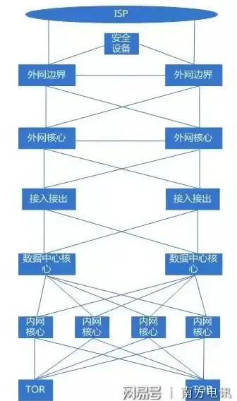 高防服务器,全网加速-绍兴高防服务器租用，港云网络全网加速