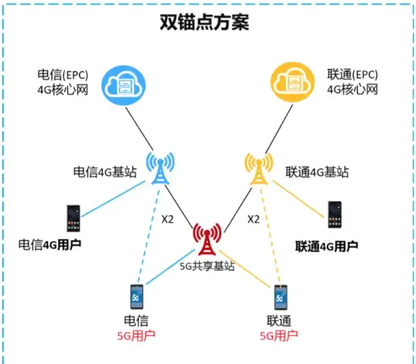 性能排行📱2024年4月手机CPU天梯图：主流芯片性能全面对比