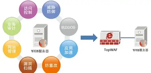 CDN节点,带宽资源-苏州ABXCDN节点规模与带宽资源全方位介绍