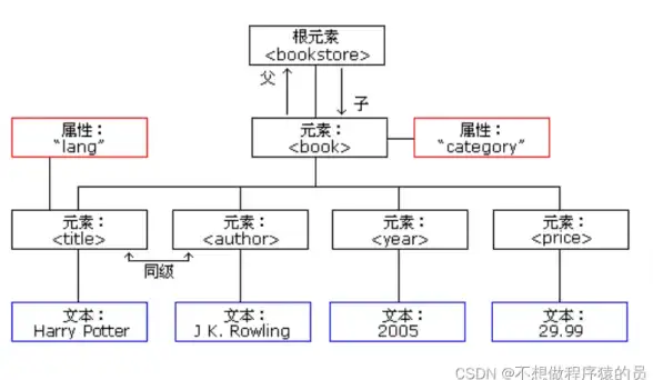 软件下载必看｜2024安全指南大揭秘—行业专家实用防护技巧【安全提示】