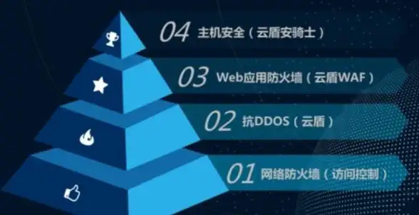 加速优化,网络互通-ABXCDN法国机房结合国际与国内线路加速指南