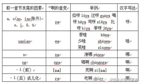 多运营商-性能优化,青海海北CDN节点多运营商适配与性能优化