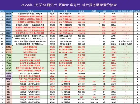 CDN加速,直播优化-阿克苏CDN节点在直播业务中的应用优势