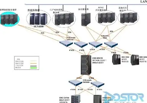 BGP接入,云服务器生态-亚太电信BGP接入下的棉花云服务器生态