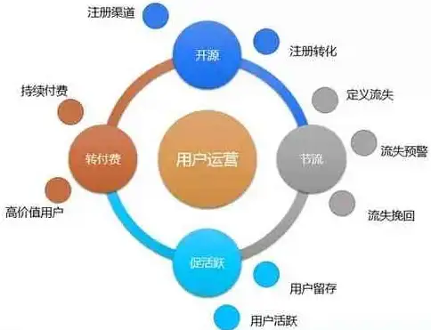 CDN,渠道合作-鹏博士运营商渠道在海南CDN中的作用