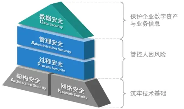 热点趋势｜高效提升“坦克世界”体验｜运维优化】VPS服务器选购必看指南