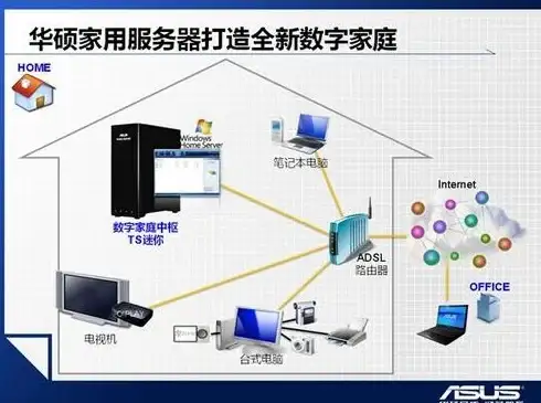 CDN网络,运营商支持-广州翔云CDN网络覆盖分析：电信、联通、移动全支持