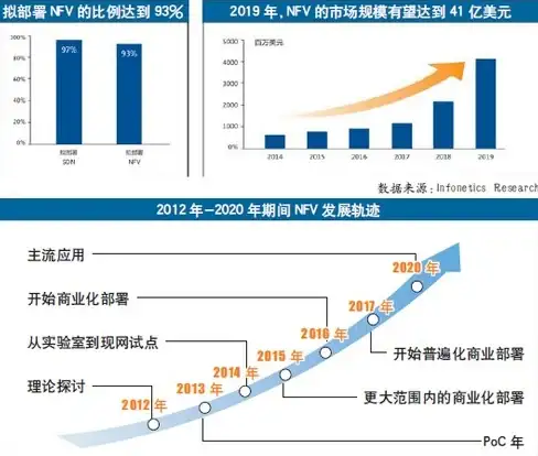 数据中心 性能保障 服务器硬件试验及标准，如何确保系统高效运行与合规性达标？