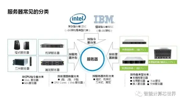 desivps圣何塞VPS限时优惠：17/年，免费换3次IP，10Gbps带宽，AMD Ryzen9/DDR5/NVMe