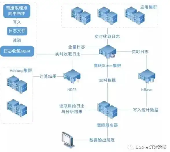 实用指南！火车头采集器多格式导出全流程详解｜数据采集技巧速览