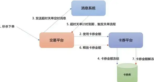 跨境电商,高防服务器-跨境业务首选：南华中天美国多线路站群服务器