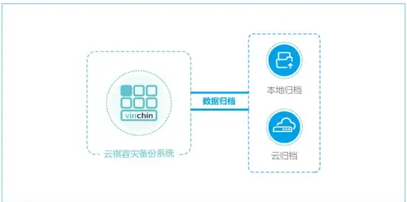 CDN加速,网络安全-青海海南多线CDN机房节点保障网络畅通