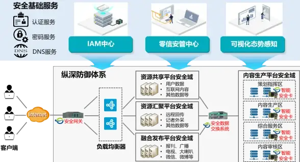 服务器连接 存储检测 如何确定服务器是否能直接连接到3PAR存储设备