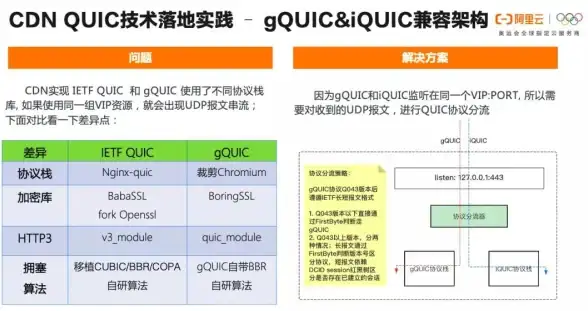【玩家速查】先遣军服务器权限分级全攻略：最新进入方法详解》深度揭秘