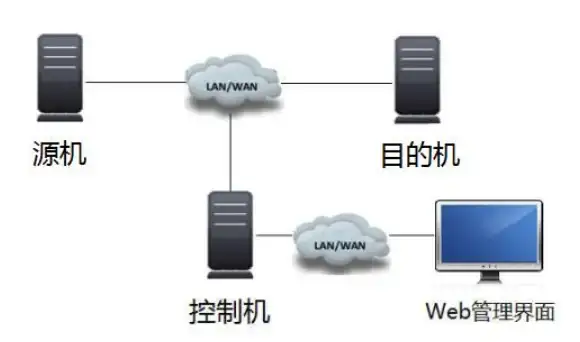 CDN加速,跨运营商-日本爱豆互联CDN适应不同运营商的最佳方案