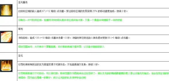 关注｜运营避坑宝典—行业指南】云端私服合规热血实战技巧大公开