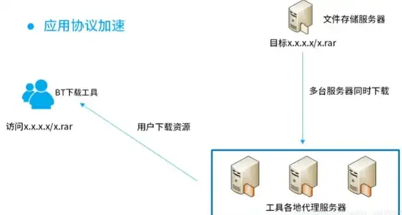实用防断线秘诀 深度剖析WOW掉线真因！操作系统环境影响全解】网络安全玩家必读