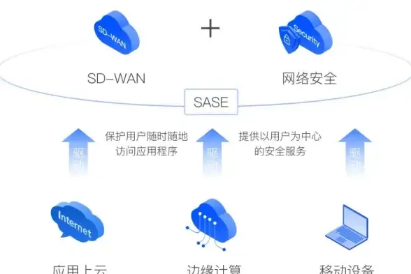 虚拟化|市场格局 09上半年中国虚拟化软件和服务领域呈现寡头垄断态势