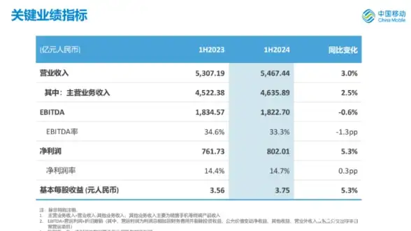 财务创新 数字化转型 SAP Concur联合IDC发布中国智慧费用管理行业报告，推动财务变革与创新